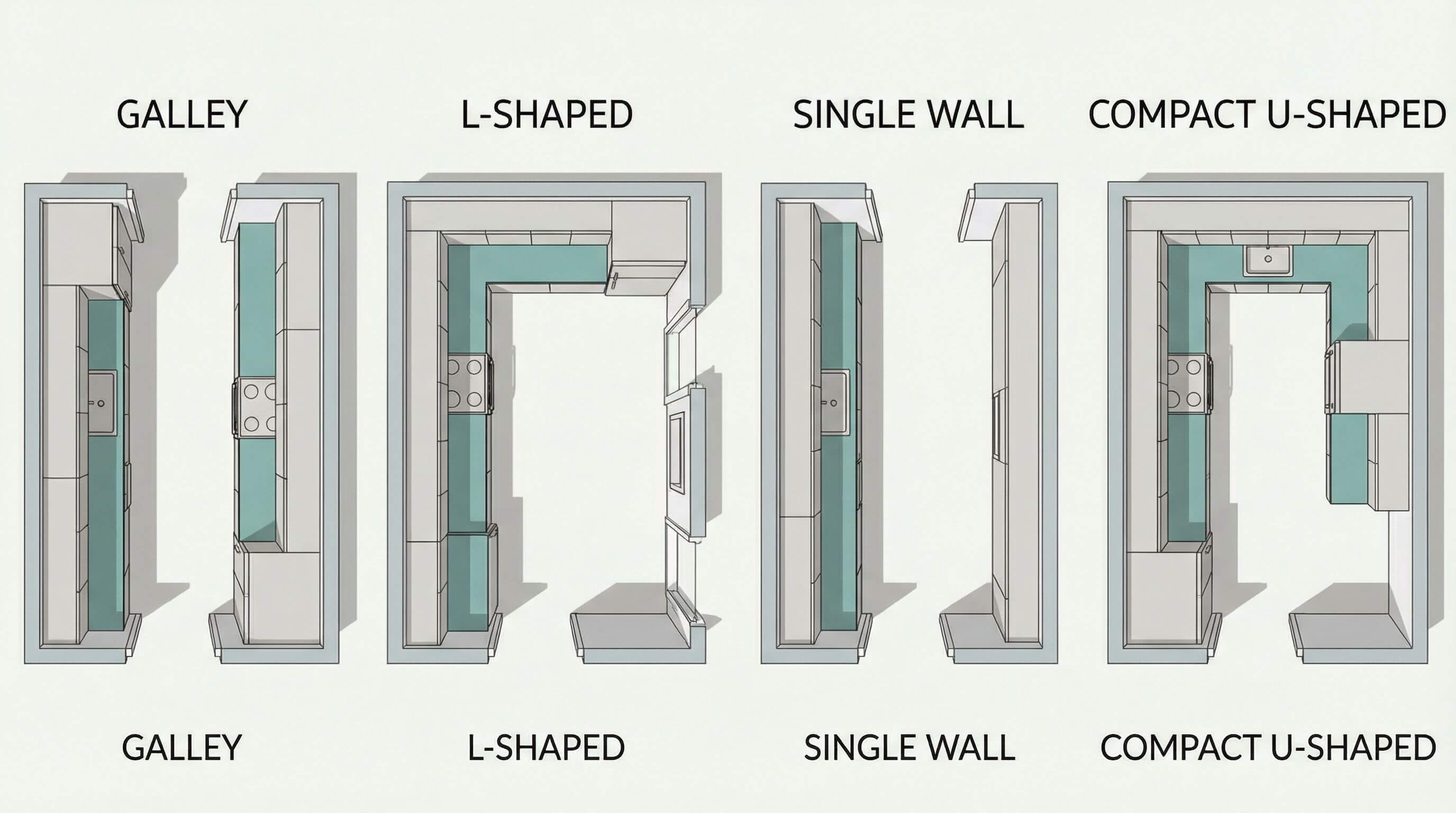 Small Kitchen Design Ideas That Actually Work: Layouts for Under 100 Sq Ft